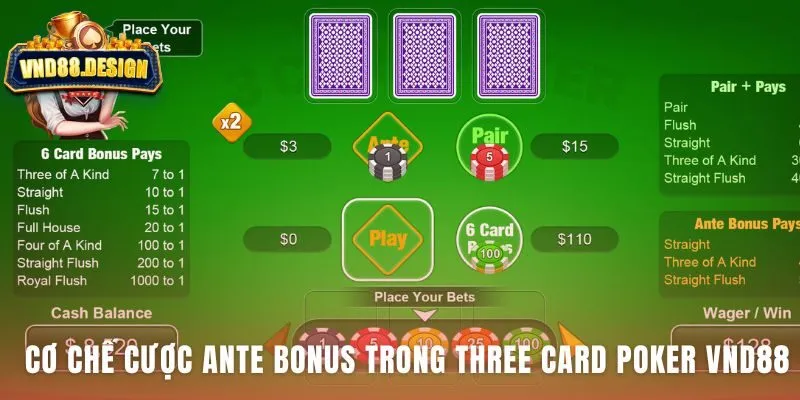 Cơ chế Ante Bonus của Three Card Poker thưởng theo sức mạnh bài