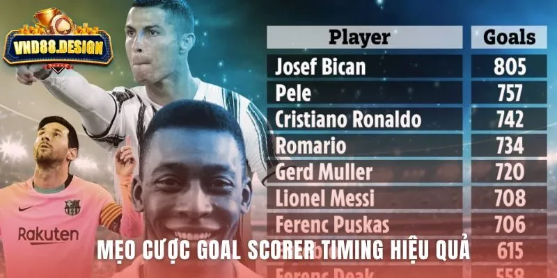 Mẹo cược Goal Scorer Timing cho bàn thắng sớm và muộn